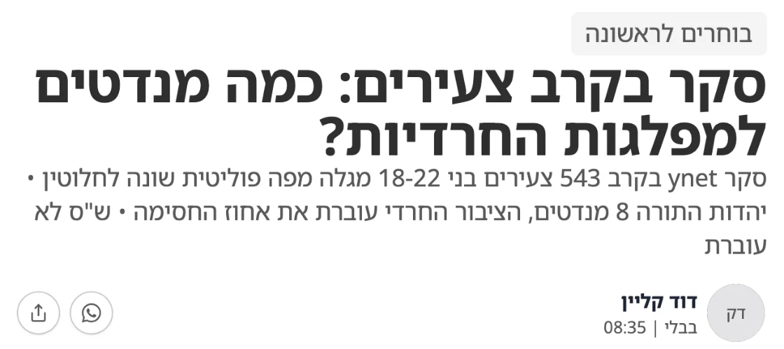 צילום כותרת הידיעה בבבלי: סקר בקרב צעירים: כמה מנדטים למפלגות החרדיות?