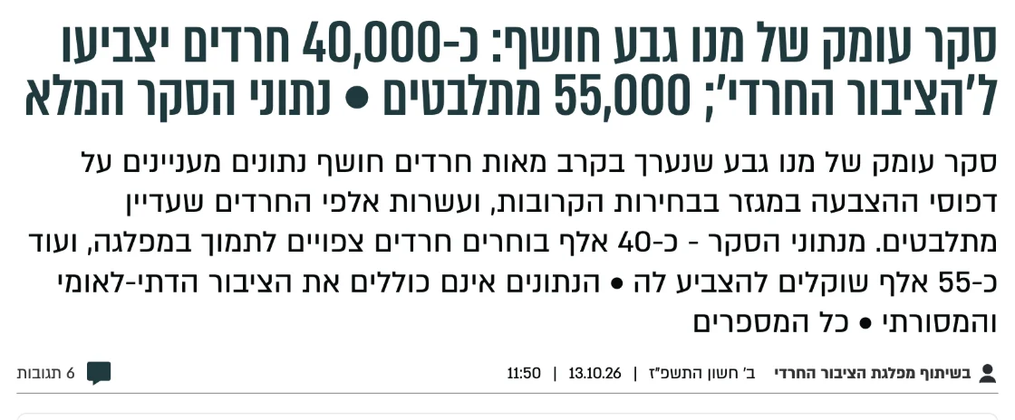 צילום כותרת הידיעה בבחדרי חרדים: סקר עומק של מנו גבע חושף: כ-40,000 חרדים יצביעו ל׳הציבור החרדי׳; 55,000 מתלבטים • נתוני הסקר המלא