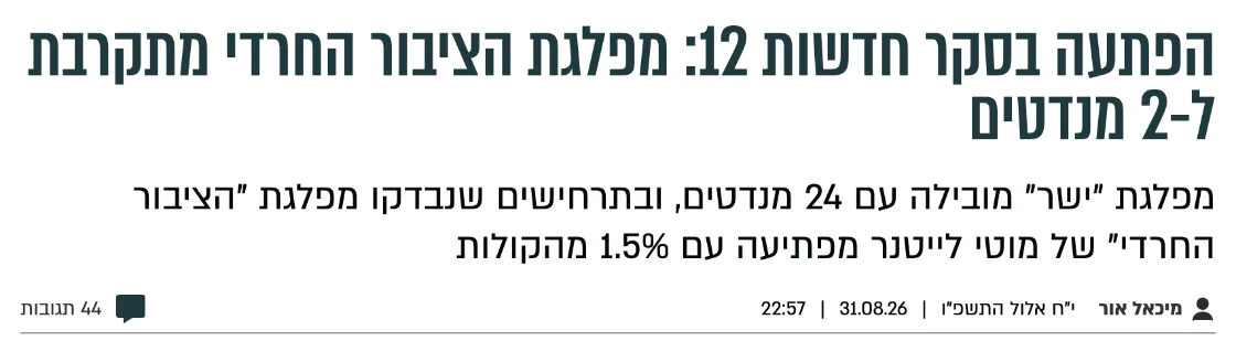 צילום כותרת הידיעה בבחדרי חרדים: הפתעה בסקר חדשות 12: מפלגת הציבור החרדי מתקרבת ל-2 מנדטים