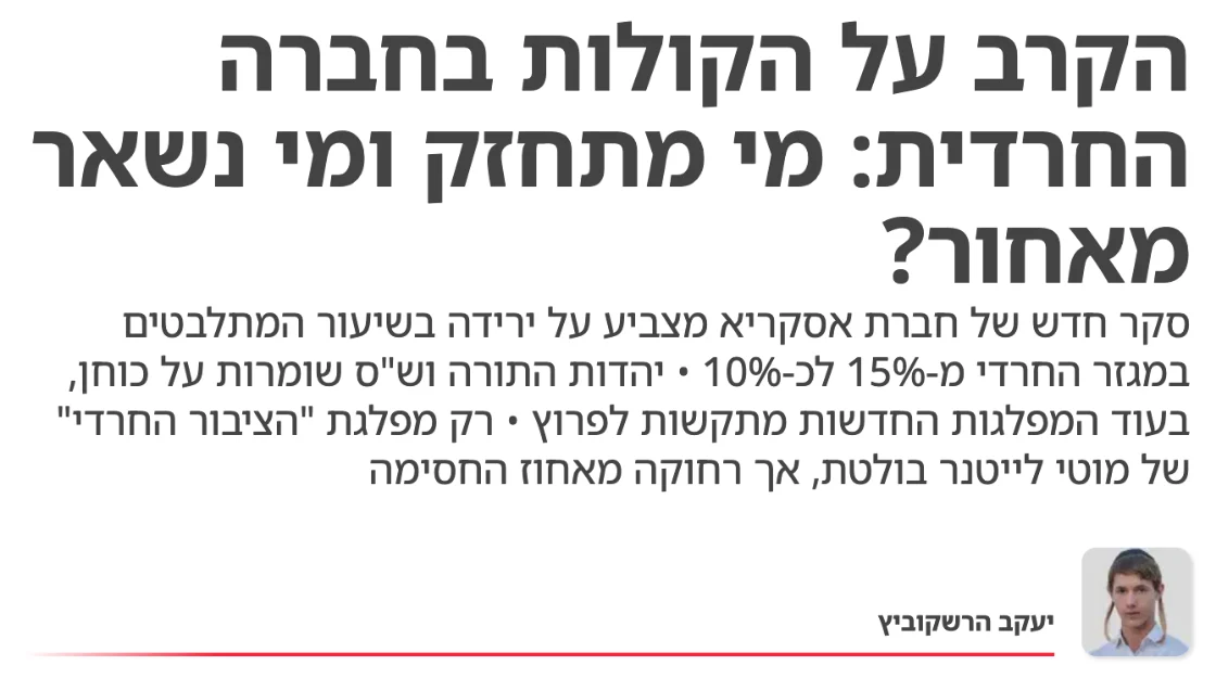 צילום כותרת הידיעה בישראל היום: הקרב על הקולות בחברה החרדית: מי מתחזק ומי נשאר מאחור?