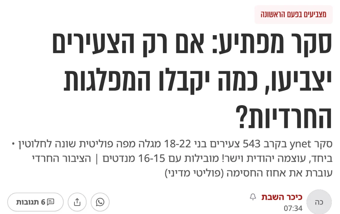 צילום כותרת הידיעה בכיכר השבת: סקר מפתיע: אם רק הצעירים יצביעו, כמה יקבלו המפלגות החרדיות?
