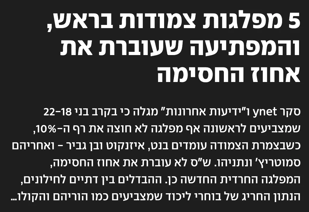 צילום כותרת הידיעה ב-ynet: 5 מפלגות צמודות בראש, והמפתיעה שעוברת את אחוז החסימה