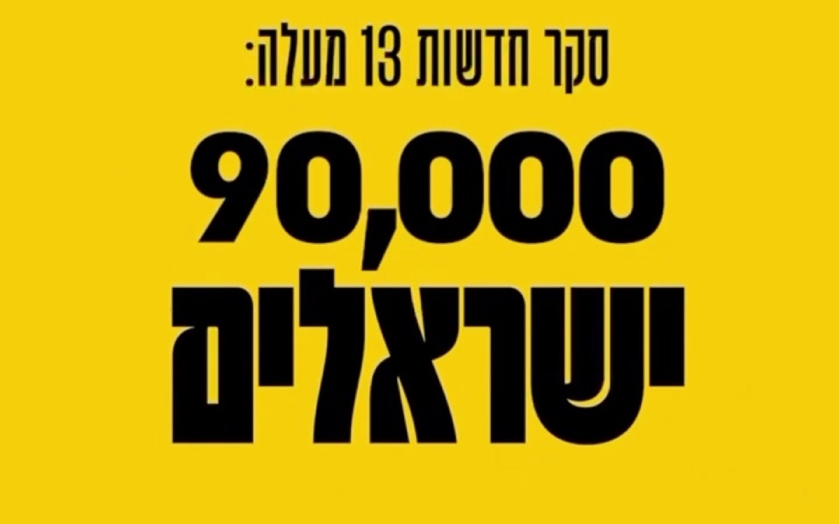 כרטיס-סיום: «סקר חדשות 13 מעלה: 90,000 ישראלים» על רקע צהוב