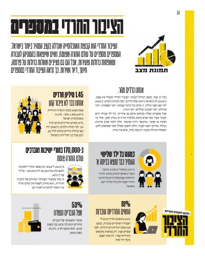 עיתון הציבור החרדי, עמוד 14