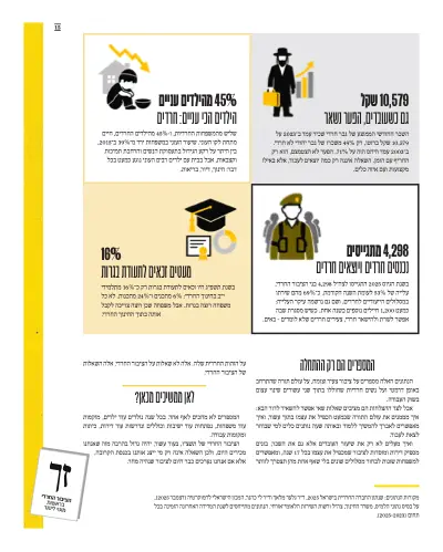עיתון הציבור החרדי, עמוד 15